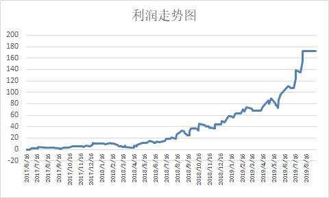 跟单须知