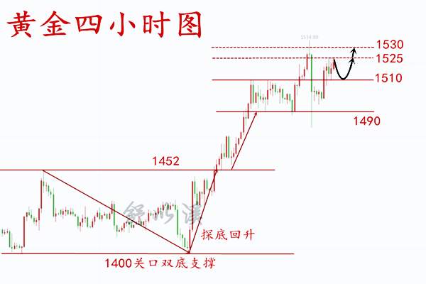 舒以溪：8.15黄金、或多或空？茫无头绪？最新见解，授以以渔