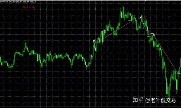 5年3个月，5W到187W，37倍的交易方式！