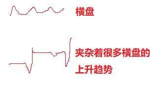 兰森交易兵法（5）——仓位·资金管理篇