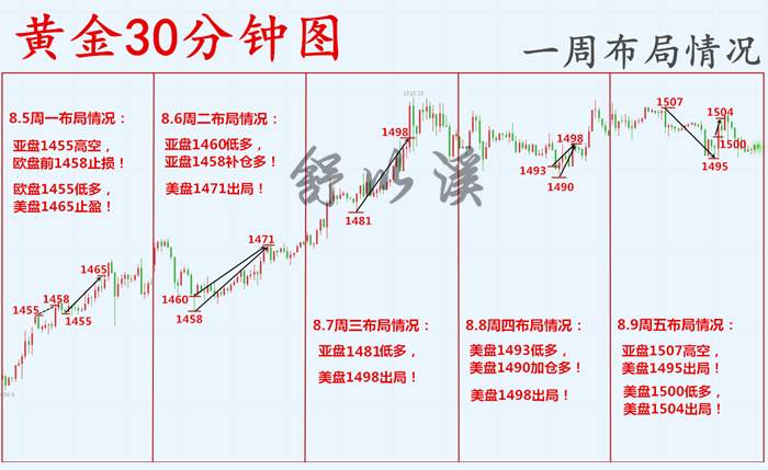 舒以溪：8.11黄金、水滴石穿，持之以恒！下周思路，华丽展现