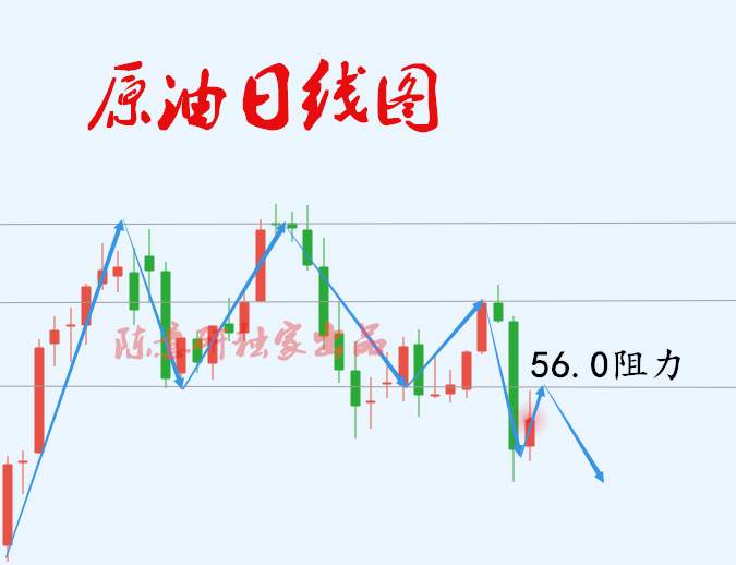 8.3黄金斩获200点利润，实仓净赚5万美金！下周黄金看空，目标300点利润！