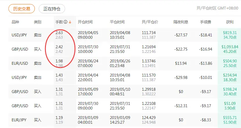 32周收益翻倍的马丁与剥头皮系统，好吗？