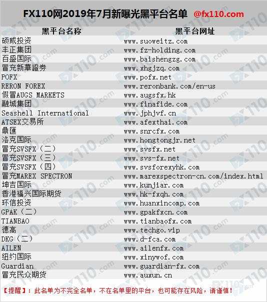 2019年7月最新曝光黑平台名单！