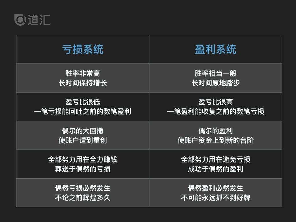 怎样确认一个交易系统是相对稳定的系统？