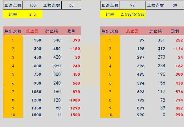 10年炒股经验，7年外汇交易，说说这些年的交易感悟！