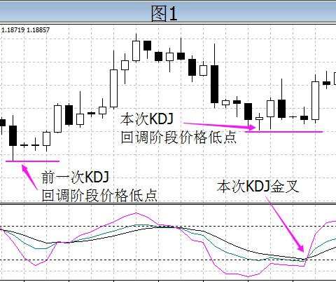 KMM指标系统判定总结