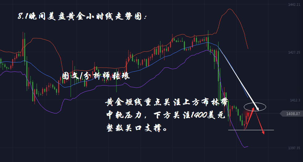 分析师张琅：8.1黄金、原油晚间美盘把握机会、技术面行情不容小觑