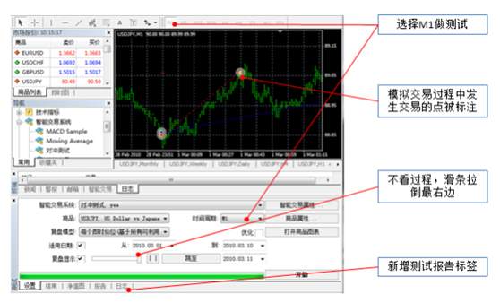 从零开始学MT4编程（六）