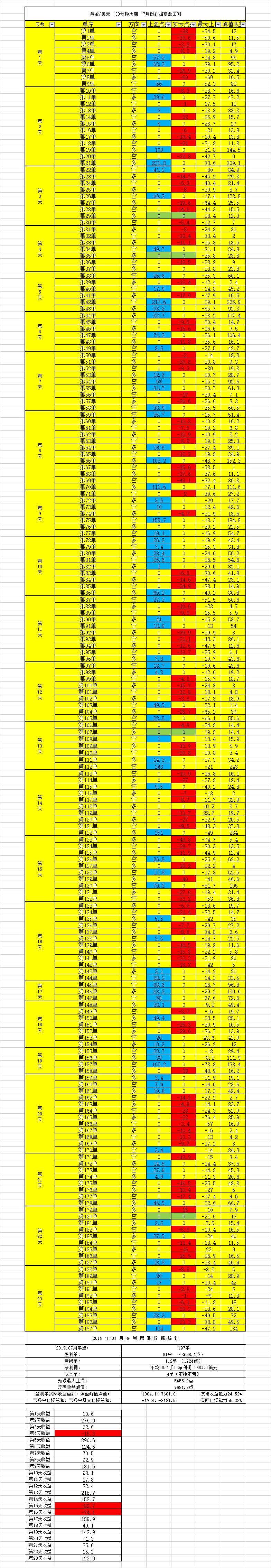 止损 回测 单量 胜率 收益 点数