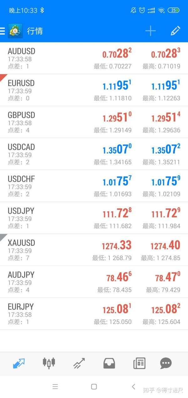 最安全最低点差的外汇黄金交易平台IC Markets