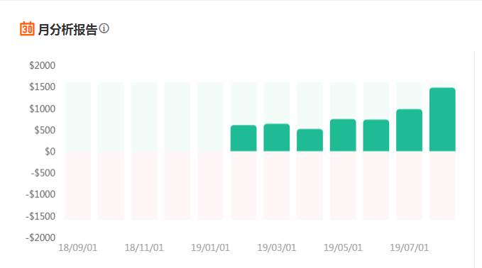 6个月净赚81%的策略，竟然不要钱？！