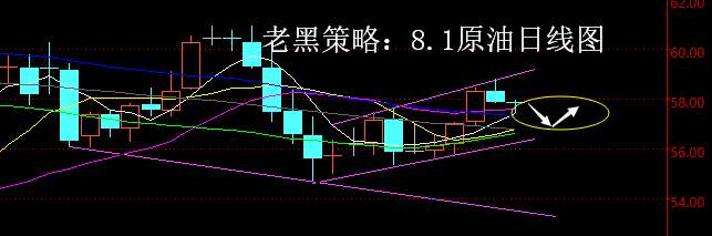 老黑策略：8.1原油分析策略