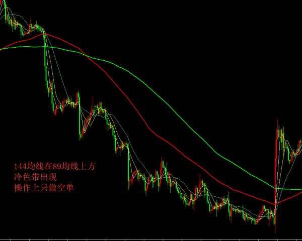 简单实用的交易系统:五线交易法则