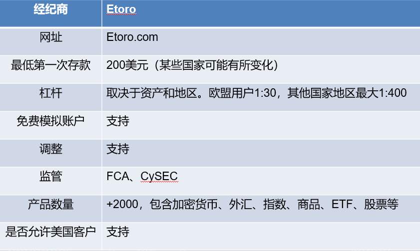 Etoro全面解析