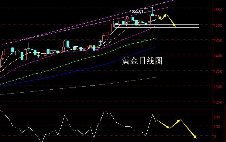 老黑策略：8.27晚盘黄金分析策略
