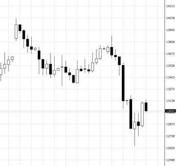 嘉盛集团：直击A50 --- 机会都是跌出来的？