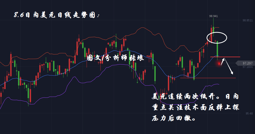 分析师张琅：8.6黄金高开暴涨，原油空头趋势明朗，日内技术分析