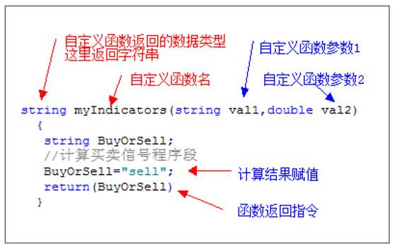 从零开始学MT4编程（六）