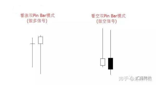 首届百万美元外汇交易大赛冠军：这是我最重视的K线形态