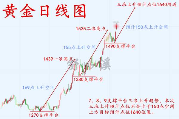 舒以溪：8.27黄金、横盘修正，趋势不变，低多布局，顺者则生