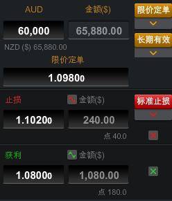 兰森交易兵法(5)——仓位·资金管理篇