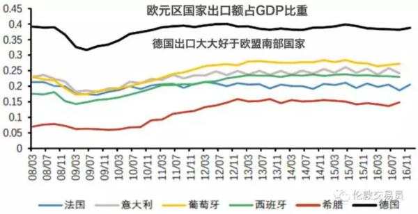 欧盟'黑天鹅'的根结（二）-- '高富帅'的德意志是如何悄悄薅'欧猪'毛的？