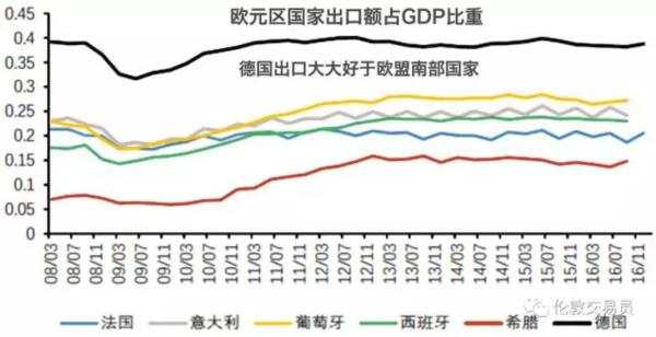 欧盟'黑天鹅'的根结(二)-- '高富帅'的德意志是如何悄悄薅'欧猪'毛的?