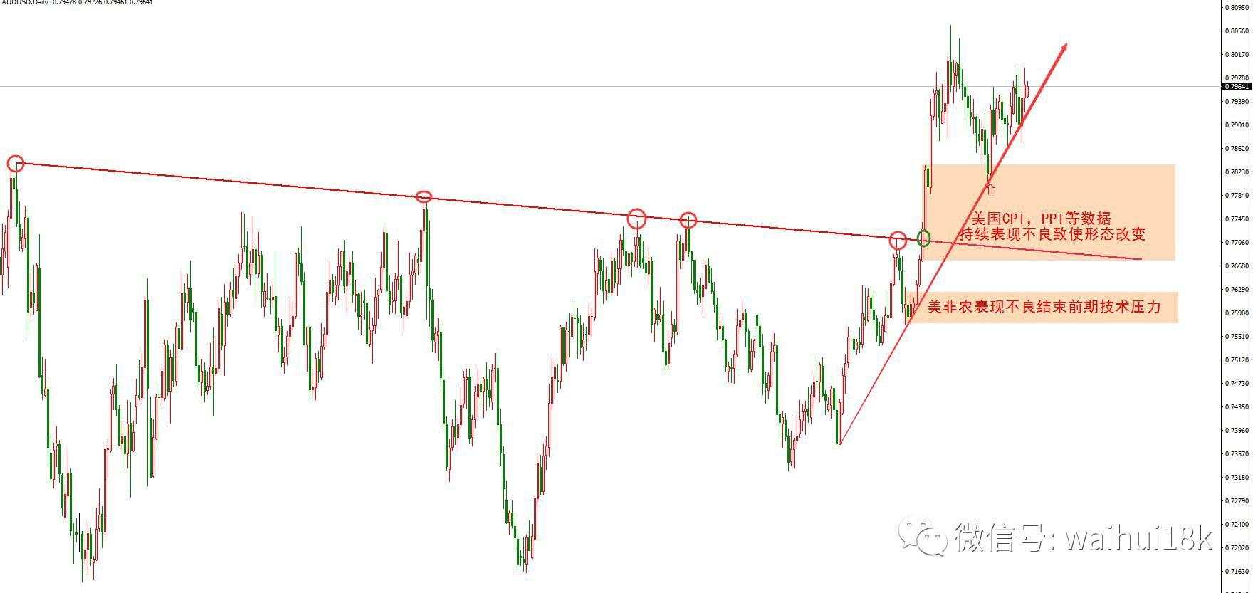 提到期货外汇交易，大佬们就要谈交易哲学，心路历程，能不能讲讲胜率高的交易机会？