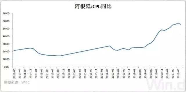 格伦外汇：别为阿根廷哭泣！明天的阿根廷是否会成为昨天的希腊？