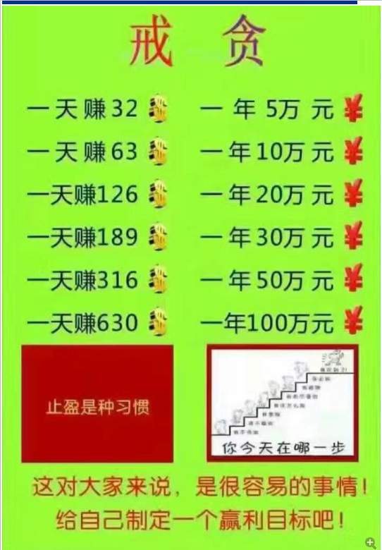 坚持 计划 交易 有钱人