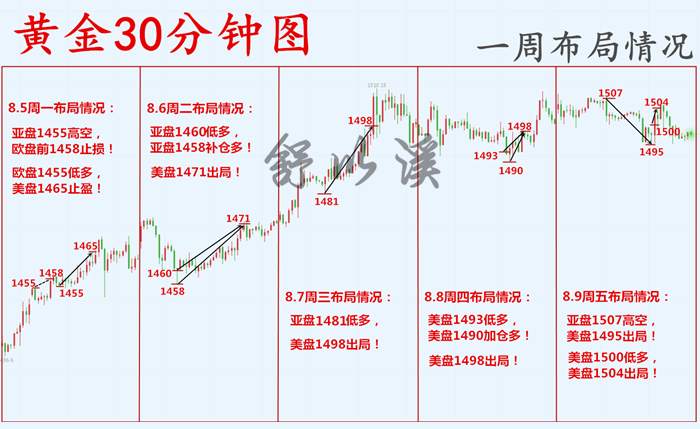 舒以溪：8.11黄金、明日复明日，明日何其多！明日布局已呈现