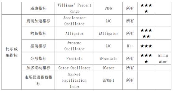 从零开始学MT4编程（九）