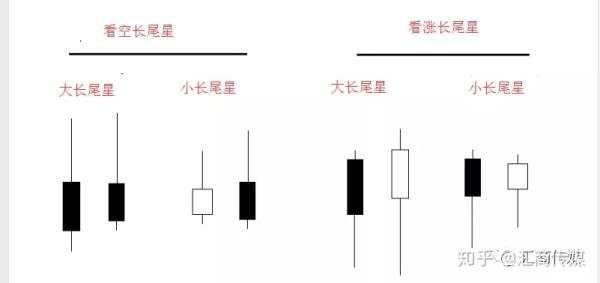 首届百万美元外汇交易大赛冠军：这是我最重视的K线形态