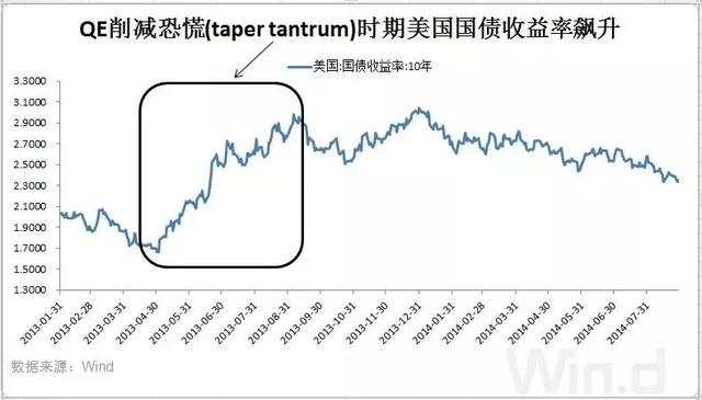 格伦外汇：华尔街又一次肆无忌惮的挑衅鲍威尔