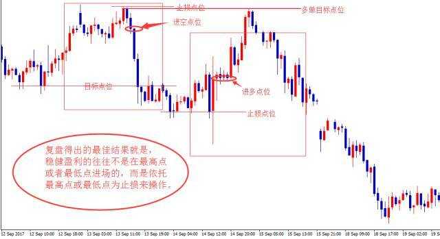 [转]关于外汇复盘，说说我个人看法！