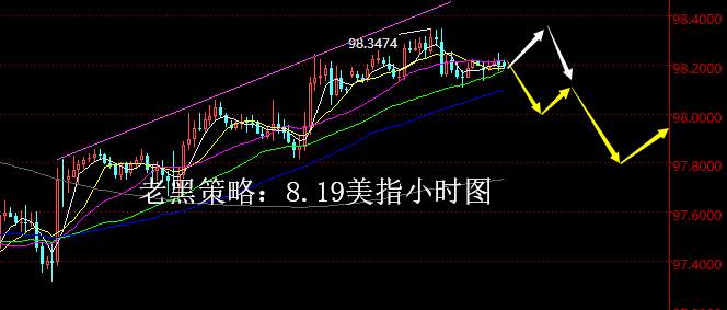 老黑策略：8.19外汇分析策略