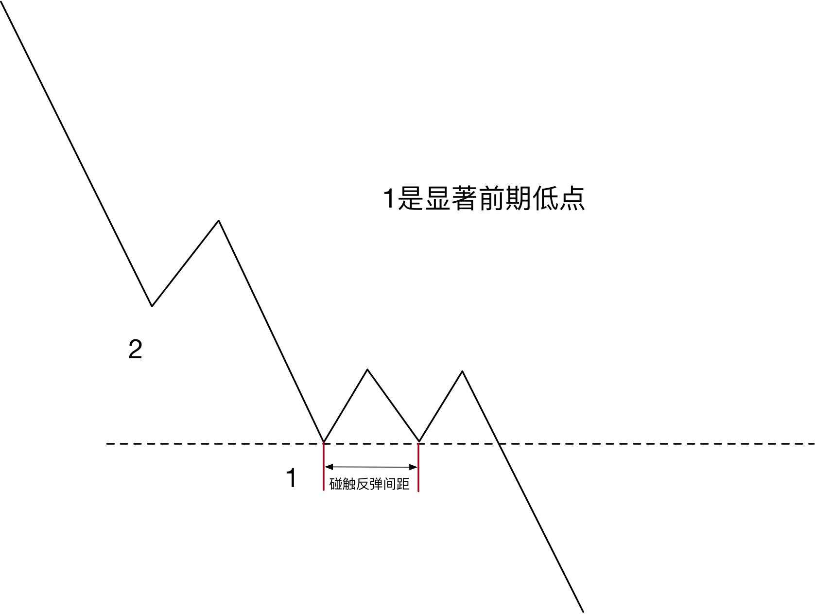 有什么好的止盈策略？