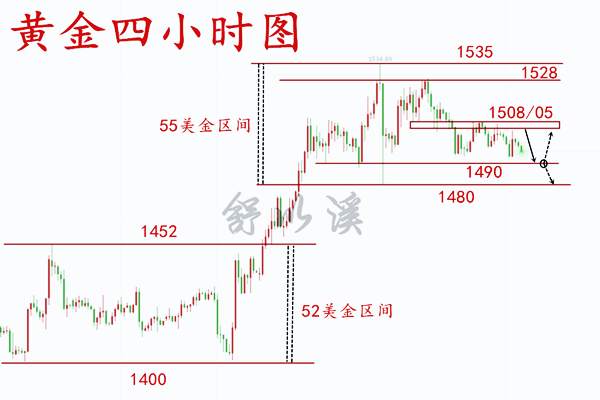 舒以溪：8.23黄金、多空争夺愈演愈烈！茫然若迷？亦授之以渔