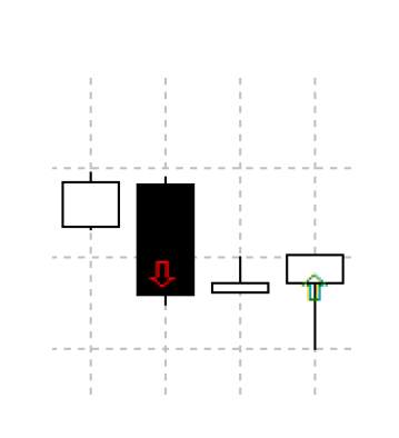 从零开始学MT4编程（八）