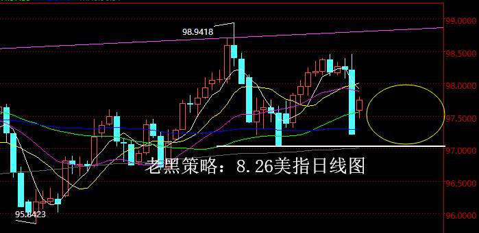 老黑策略：8.26外汇分析策略