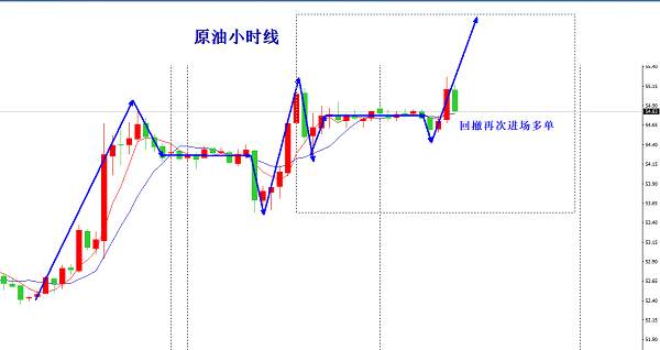 欧阳宏通：强势黄金30之下不做空，原油现价54.6直接做空