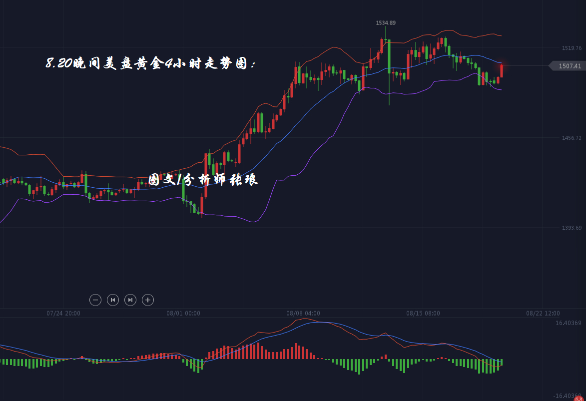 分析师张琅：8.20晚间黄金技术分析、原油行情策略，附外汇
