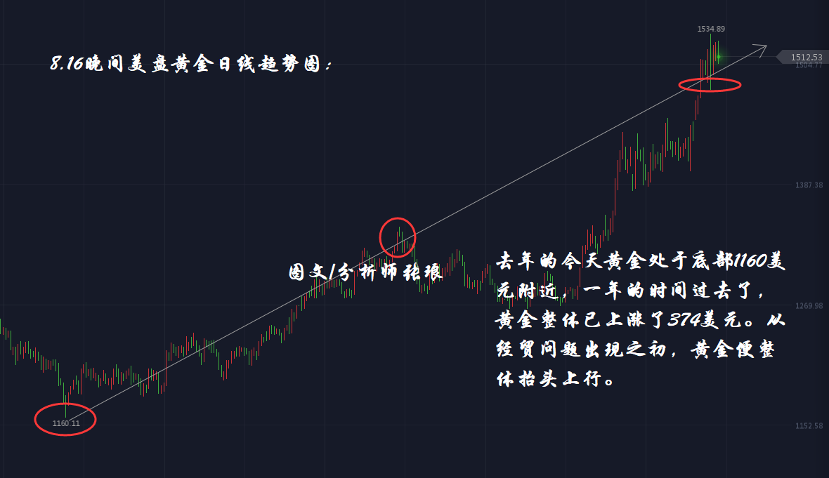 张琅：发生了什么？黄金近一年已上涨374美元、原油跌去14%