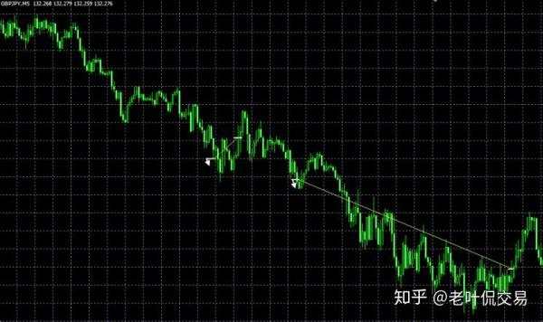 5年3个月，5W到187W，37倍的交易方式！