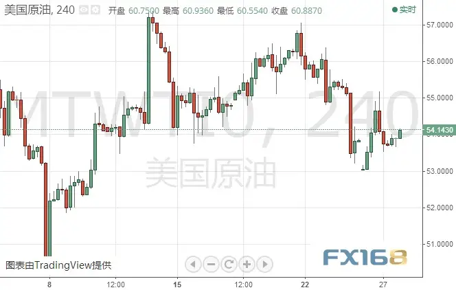 美元指数、欧元、日元、黄金及原油最新短线操作建议