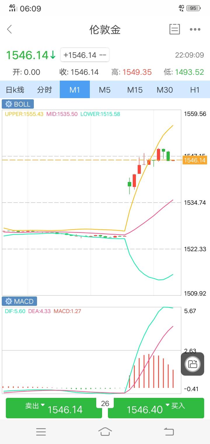 爆仓 开盘 黄金 方式