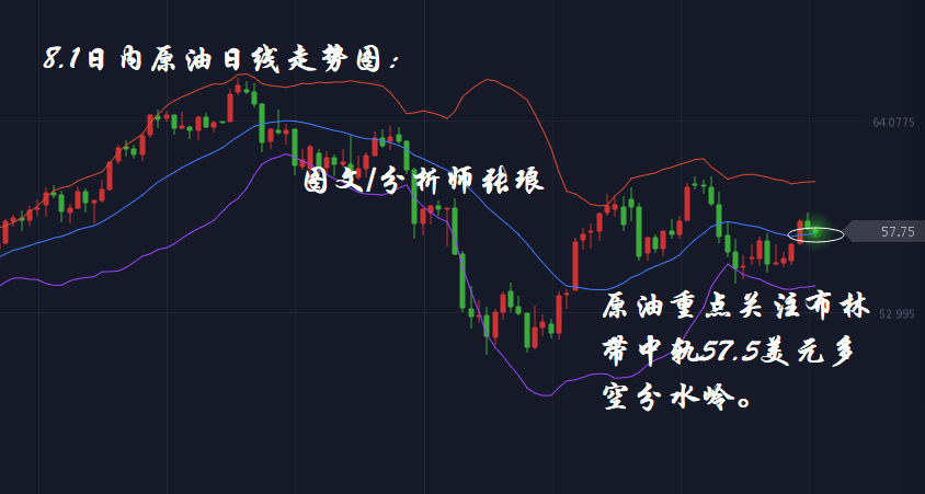 分析师张琅：8.1黄金ADP、原油EIA、美联储隔夜多空全胜，后市展望