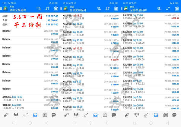 上官轩：8.28黄金精准指导助你多空双杀，回撤35继续多