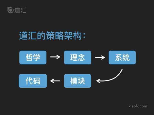 盈利 策略 交易 猩猩 人性 赚钱